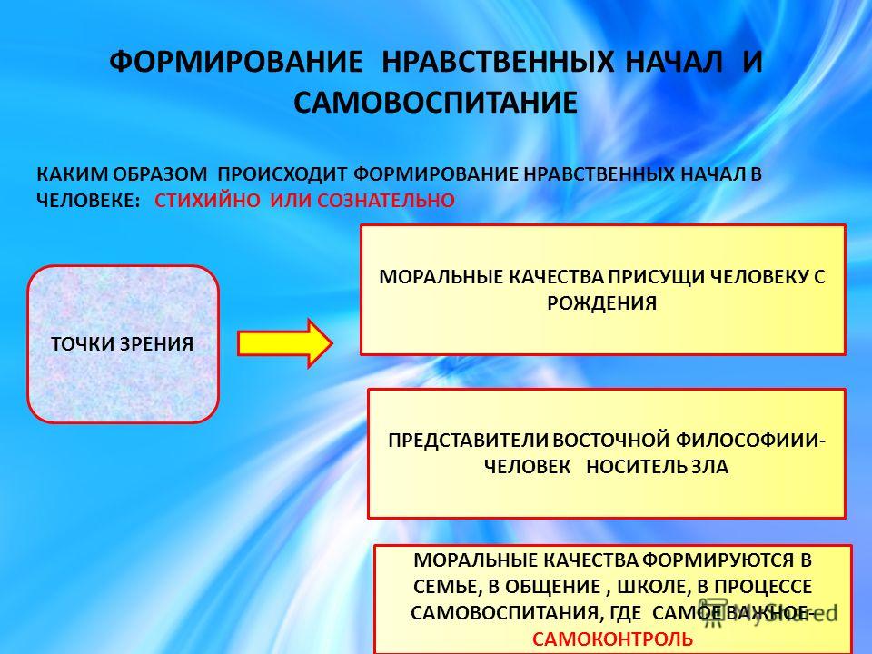 Стихийное формирование опора на жизненный. Формирование нравственных начал. Формирование морали. Нравственное начало в человеке. Нравственное самовоспитание.