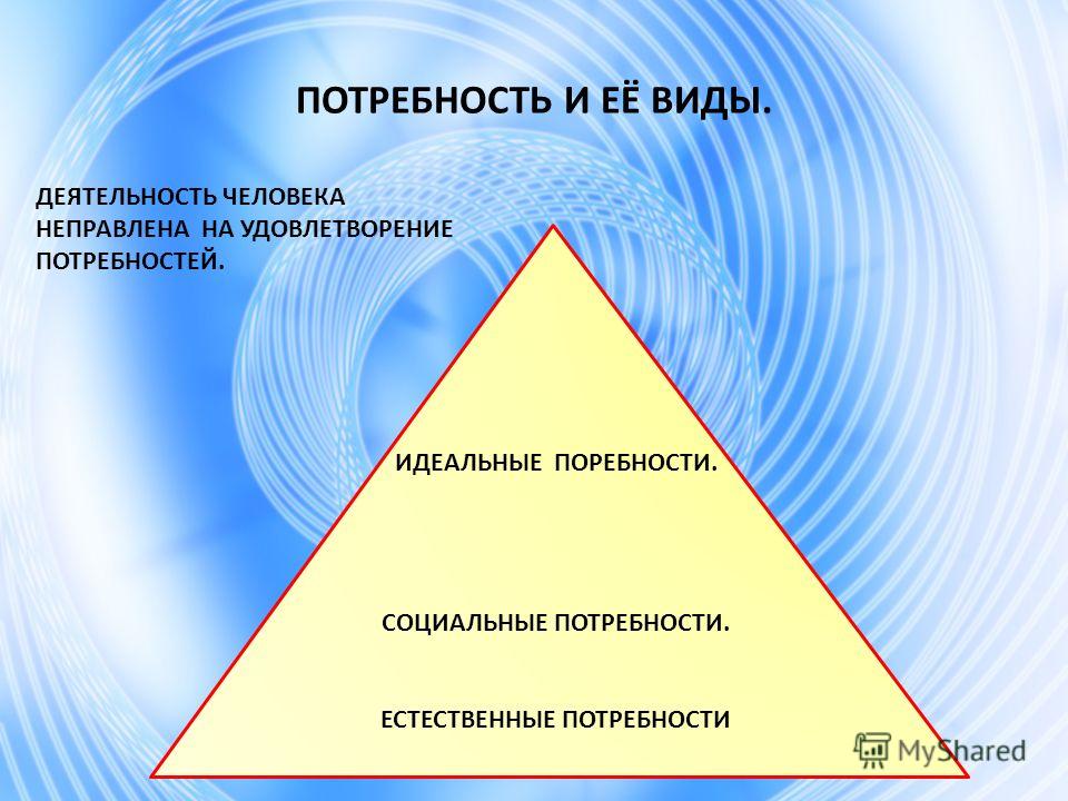 Конституция удовлетворения потребности человека в труде. Потребности деятельности человека.