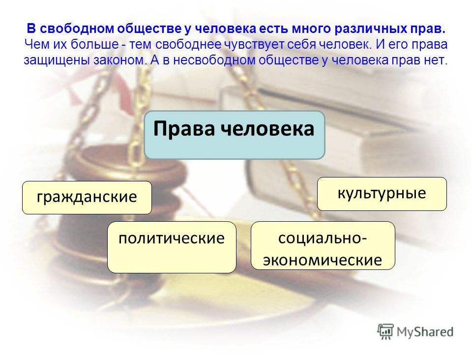 Свободен ли человек в обществе. Права человека. Права человека это в обществознании.