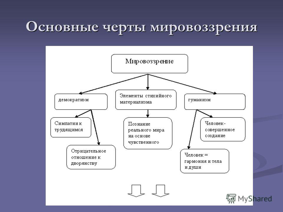 Основные черты российского мировоззрения. Черты мировоззрения. Основные черты мировоззрения. Общие черты мировоззрений. Основные особенности мировоззрения.