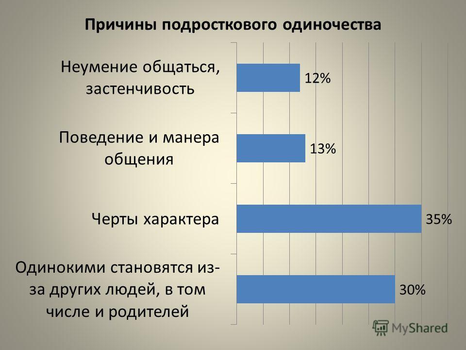 График мужского одиночества картинка