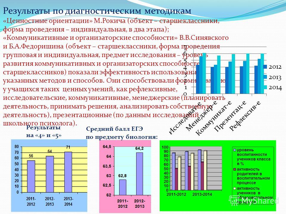 Методика ориентация. Методика ценностные ориентации. Коммуникативные и организаторские склонности. Методика Рокича Результаты. М Рокич методика ценностные ориентации.