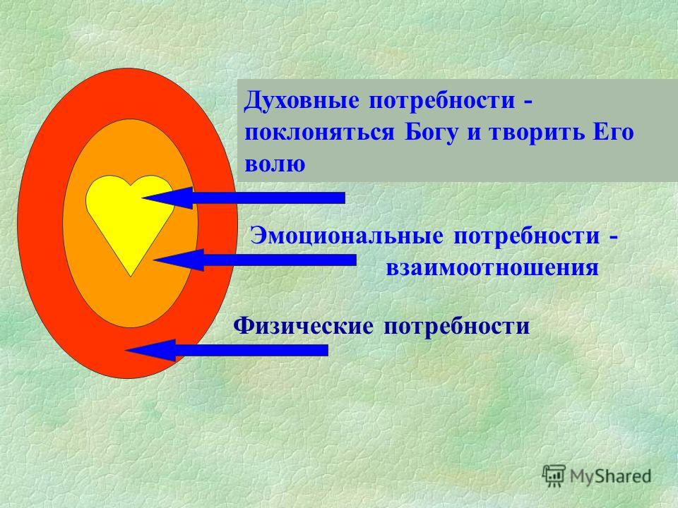 Определите духовные потребности. Духовные и физические потребности. Эмоциональные и духовные потребности. Духовные потребности 5 класс. Потребность поклоняться.