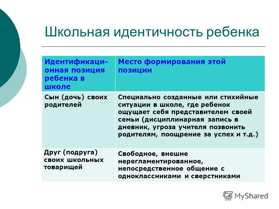 Стихийное формирование. Идентичность ребенка. Школьная идентичность это. Потребность ребенка в идентичности. Самоидентичность или идентичность.