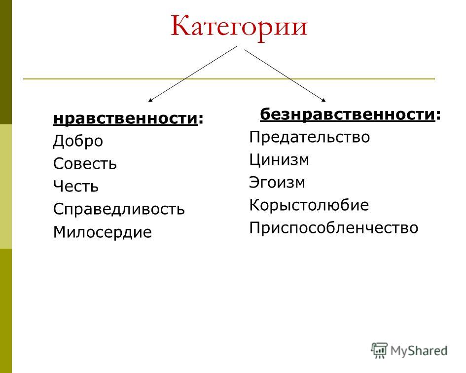 Пример нравственной жизни. Нравственное и безнравственное. Нравственность примеры. Нравственные и безнравственные качества. Нравственные примеры.