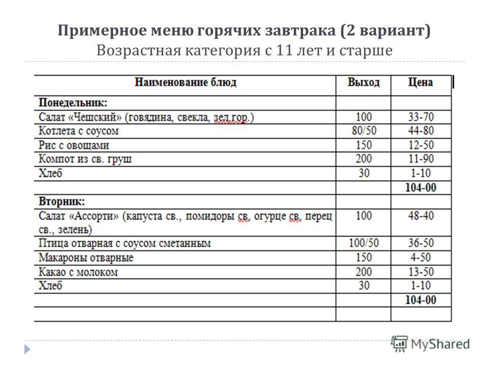 Питание детей в школе меню