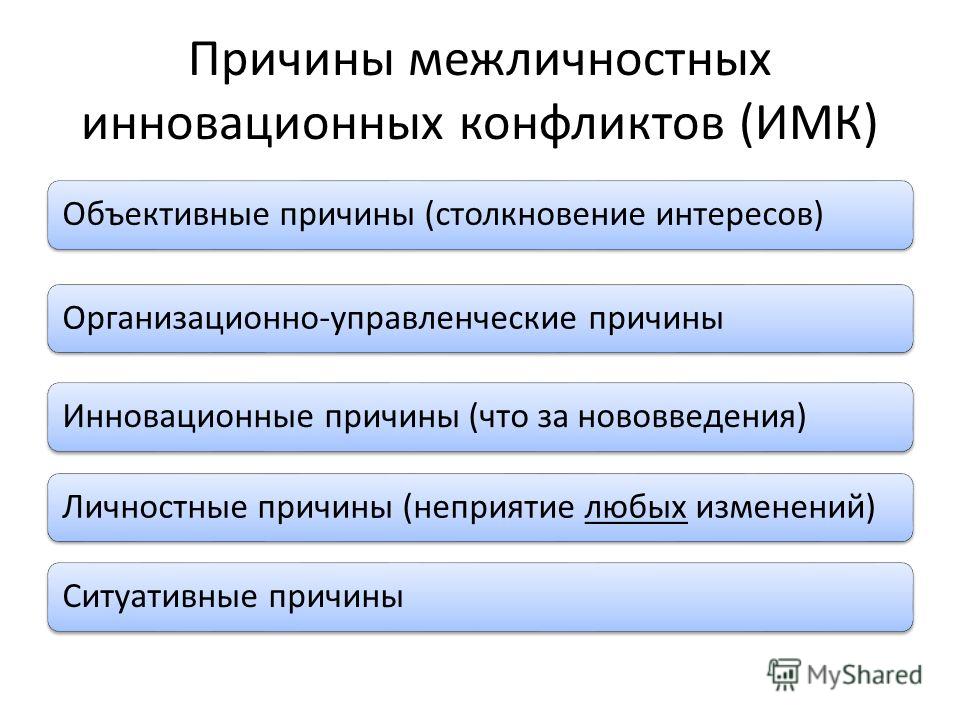 Причины реализации