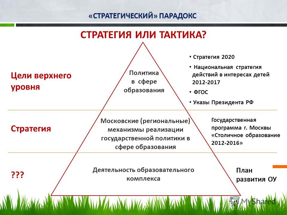 Цель тактики. Тактика или стратегия. Стратегия верхнего уровня. Стратегия от тактики. Стратегия и тактика в чем разница.