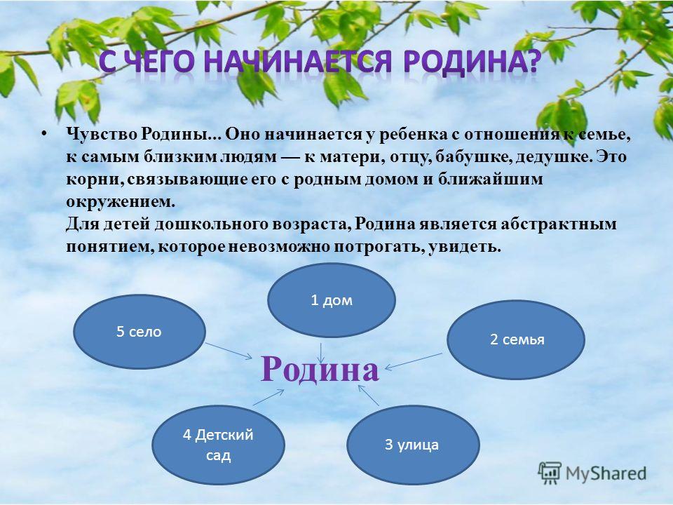 Начинается. Презентация чувство Родины. Доклад на тему чувство Родины. Тема: чувство Родины.. Картинка на тему чувство Родины.