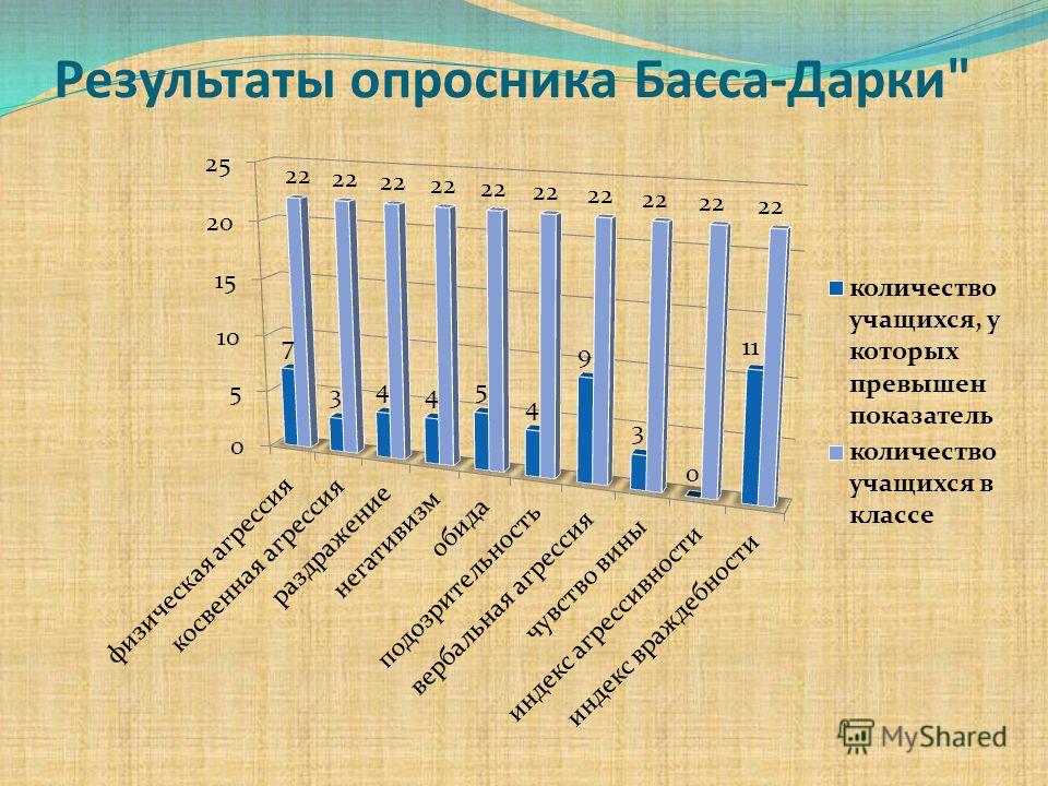 Опросник басса дарки вопросы