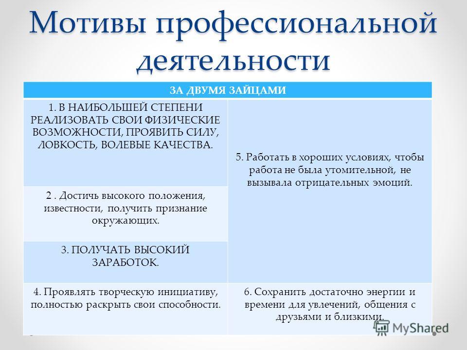 3 мотива деятельности человека. Мотивация профессиональной деятельности. Мотивы профессиональной деятельности. Мотивы и мотивация профессиональной деятельности. Формирование мотивов профессиональной деятельности.