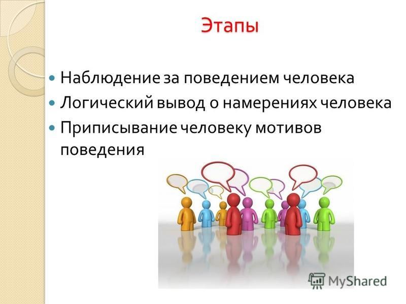 Включенное наблюдение этапы. Этапы наблюдения. Наблюдение за поведением. Этапы наблюдения в психологии. Наблюдение за поведением человека.