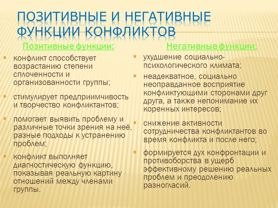 Функции конфликтов примеры. Положительные и отрицательные функции конфликта. Позитивные и негативные функции конфликта. Позитивная и негативная роль конфликта. Положительные и негативные функции конфликтов.