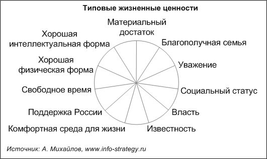 Ценность выбрать