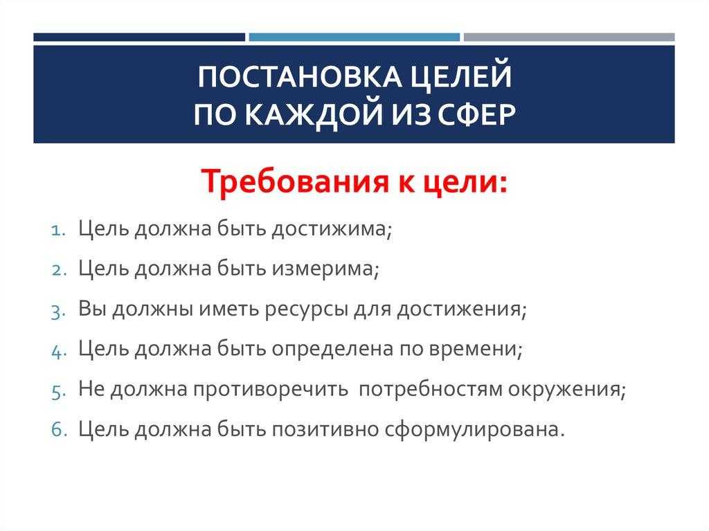 Новые цели поставлены. Постановка целей. Правила постановки цели. Правильная постановка целей. Постановка целей по.