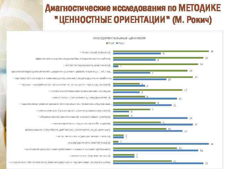 Методики изучения ценностных ориентаций. Ценностные ориентации по Рокичу интерпретация. Методика Рокича ценностные ориентации обработка результатов пример. Методика изучения ценностных ориентаций Рокича,.