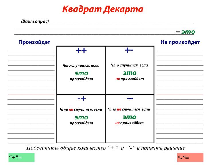 Квадрат результата. Квадрат Декарта для принятия решений. Таблица Декарта для принятия решений.