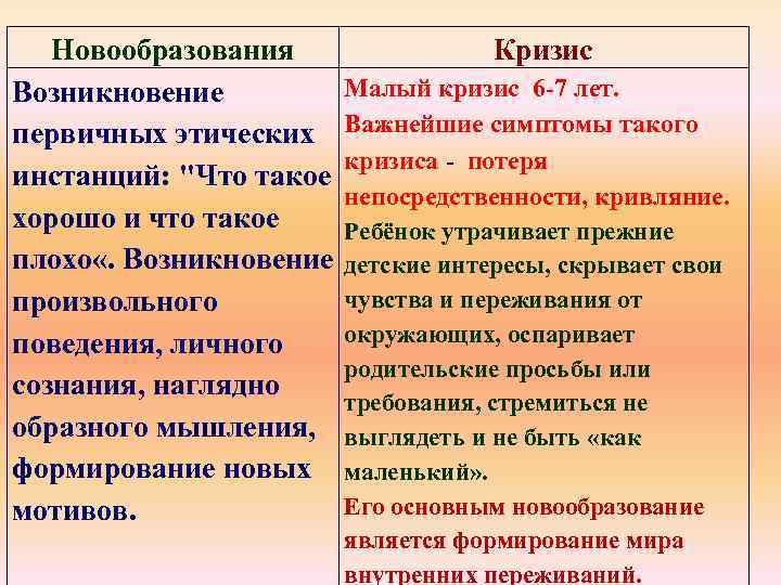 Основное новообразование кризиса 3 лет. Новообразование кризиса семи лет:. Кризис 6-7 лет новообразования. Симптоматика и новообразования кризиса 7 лет.. Психологические новообразования кризиса 7 лет.