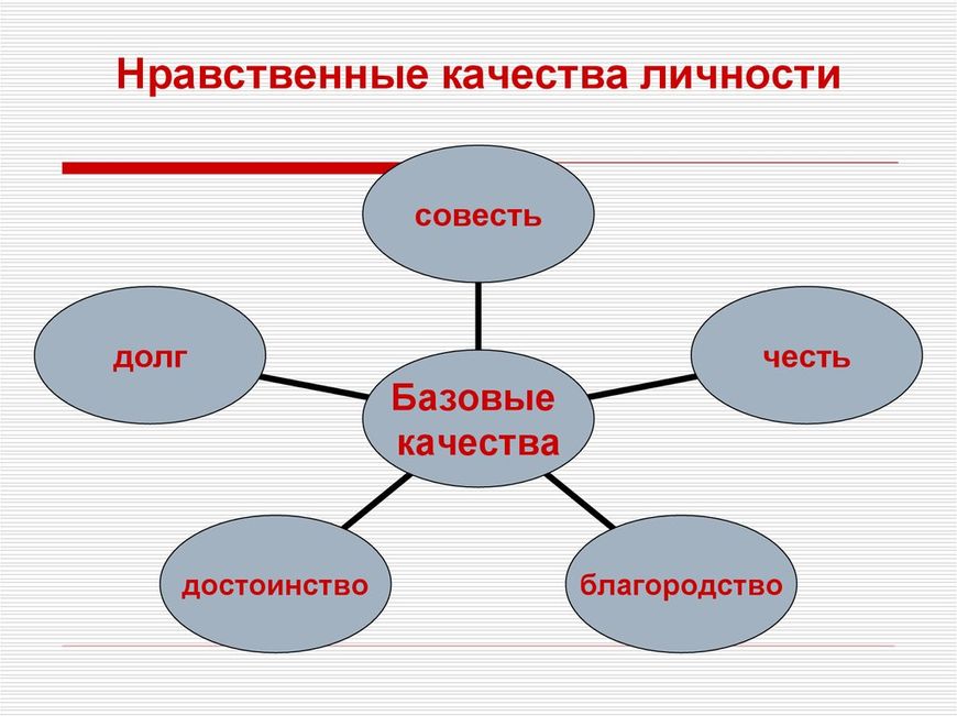 Нравственные качества человека картинки