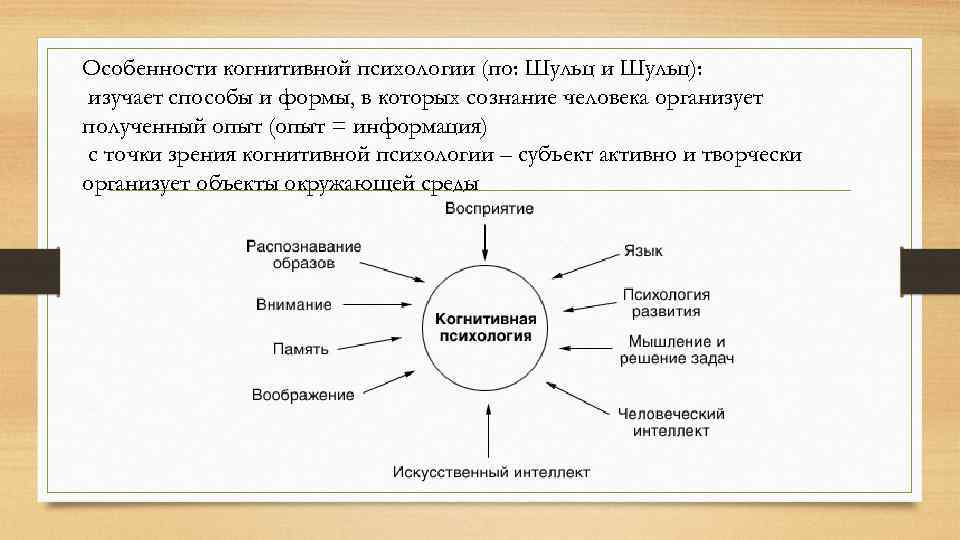 Когнетивный. Основные направления исследований когнитивной психологии. Способы исследования в когнитивной психологии.. Основные методы когнитивной психологии. Концепции когнитивной психологии.