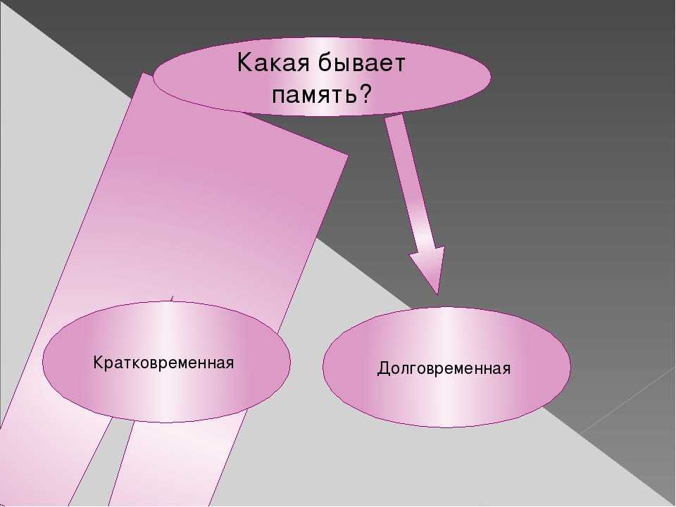 Какая бывает память