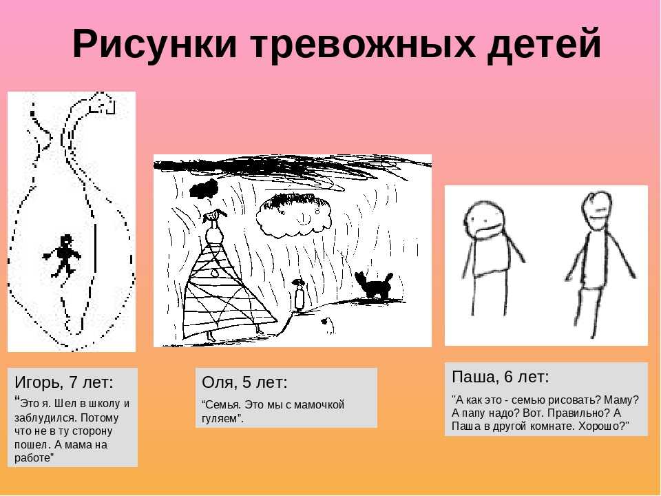 Анализ рисования. Психологические рисунки для детей. Психологический анализ рисунка. Психология рисунок для детей. Психологический анализ рисунка человека.