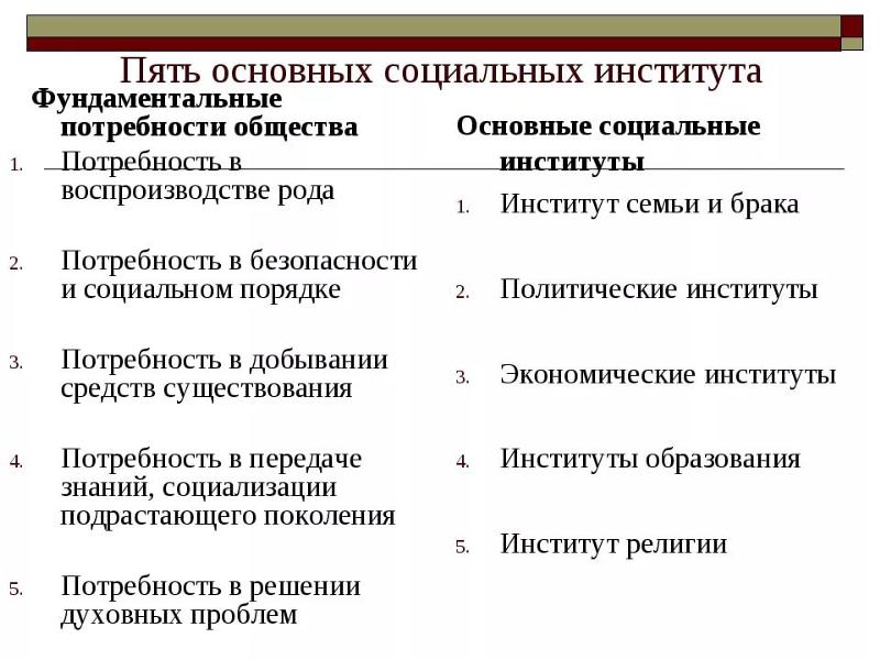 Потребности и институты