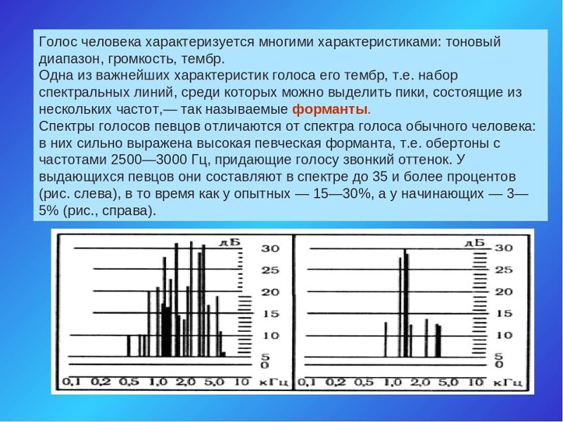 Диапазон составляет. Частотный диапазон голоса человека. Чистоты голоса человека. Тембр голоса частота. Характеристики человеческого голоса.