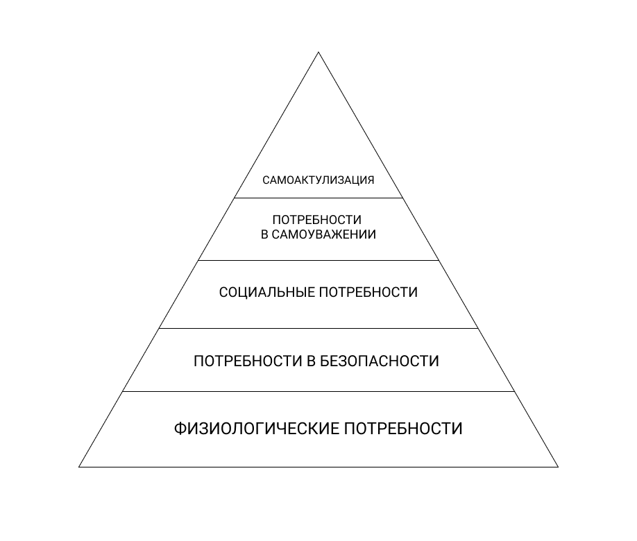 Направлен на потребности