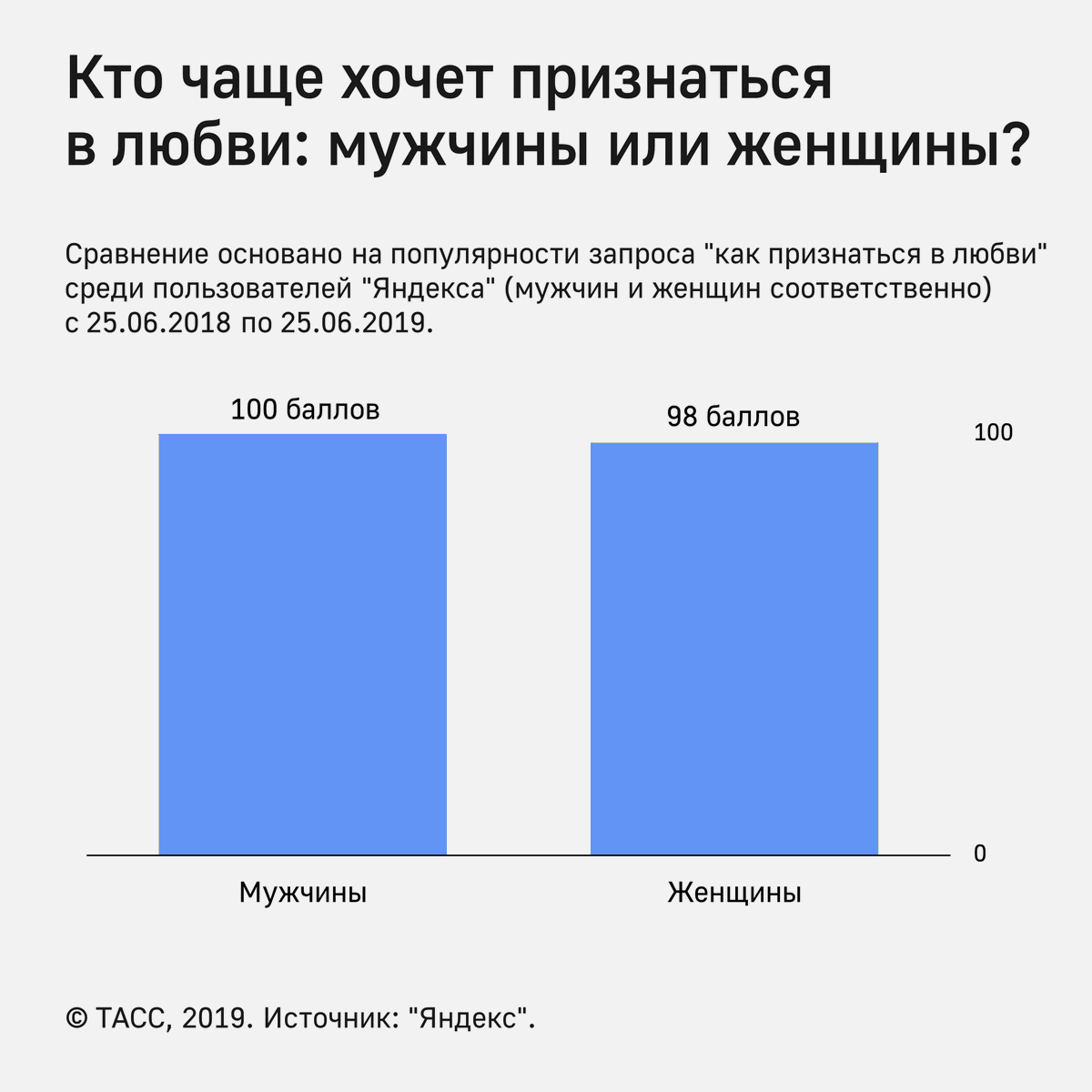 проценты измены женщин и мужчин фото 10