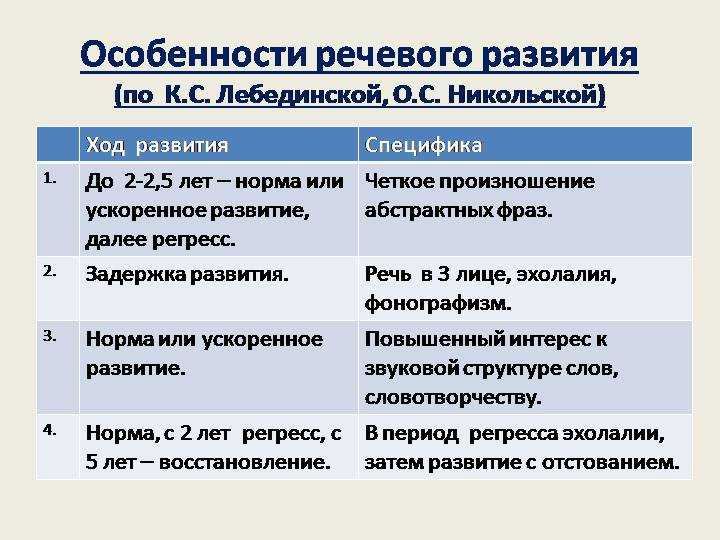 Эхолалия форум. Эхолалия в 3 года. Эхолалия виды. Эхолалия степени. Эхолалия при аутизме.