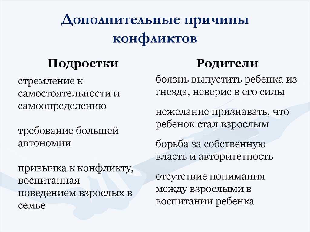 1 причина конфликта. Причины конфликтов родителей и детей. Причины конфликтов между родителями и детьми. Конфликты подростка с родителями причины. Причины конфликтов между детьми.