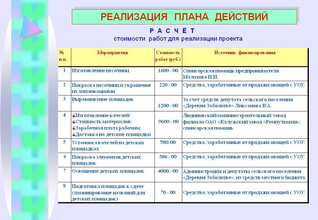 Планирование реализации проекта