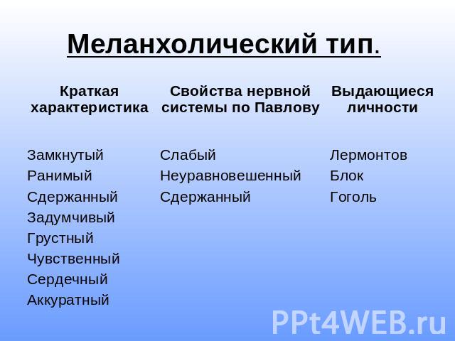 Типа кратко. Меланхолический Тип. Сангвинический Тип. Меланхолический Раптус. Темперамент в профессиональном становлении личности.