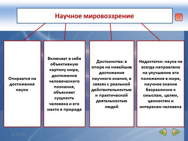 Типы мировоззрения характеристика научное