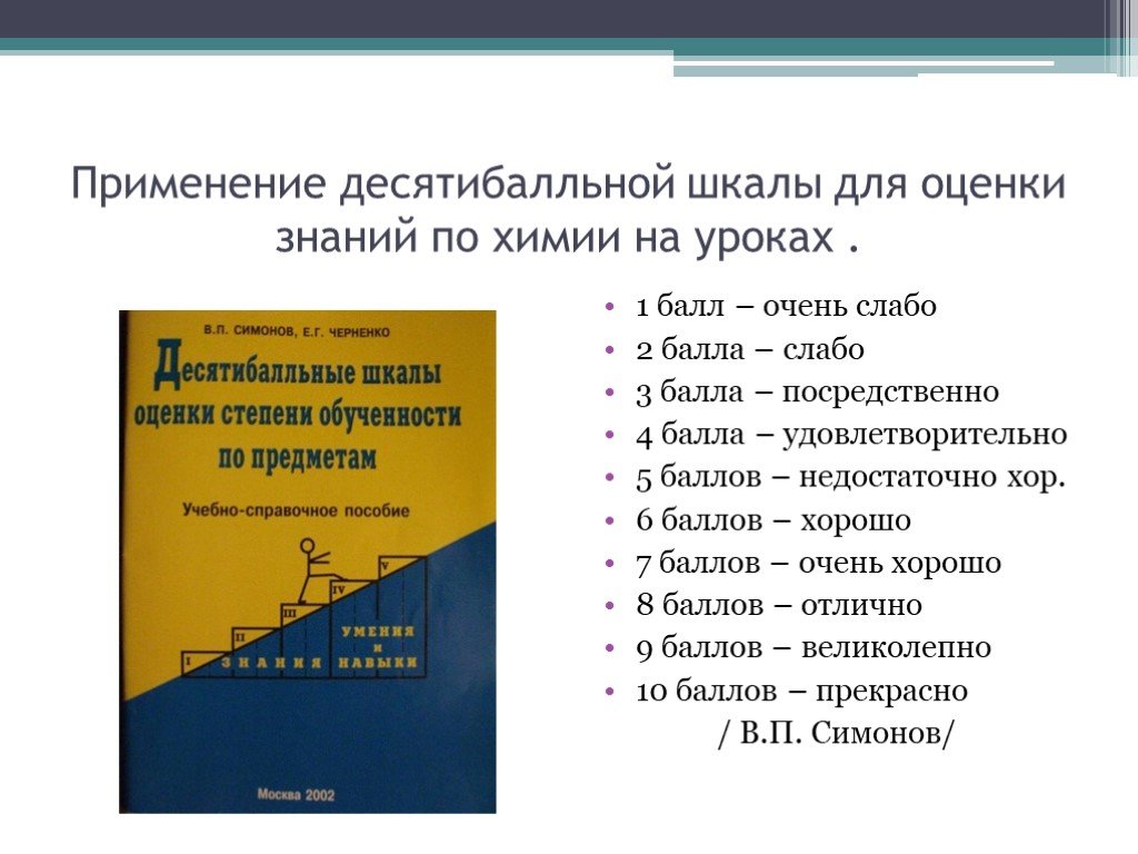 Недостаточно баллов. Десятибалльная система оценок. Шкала оценки знаний. Шкала оценивания знаний. Оценки по десятибалльной шкале.