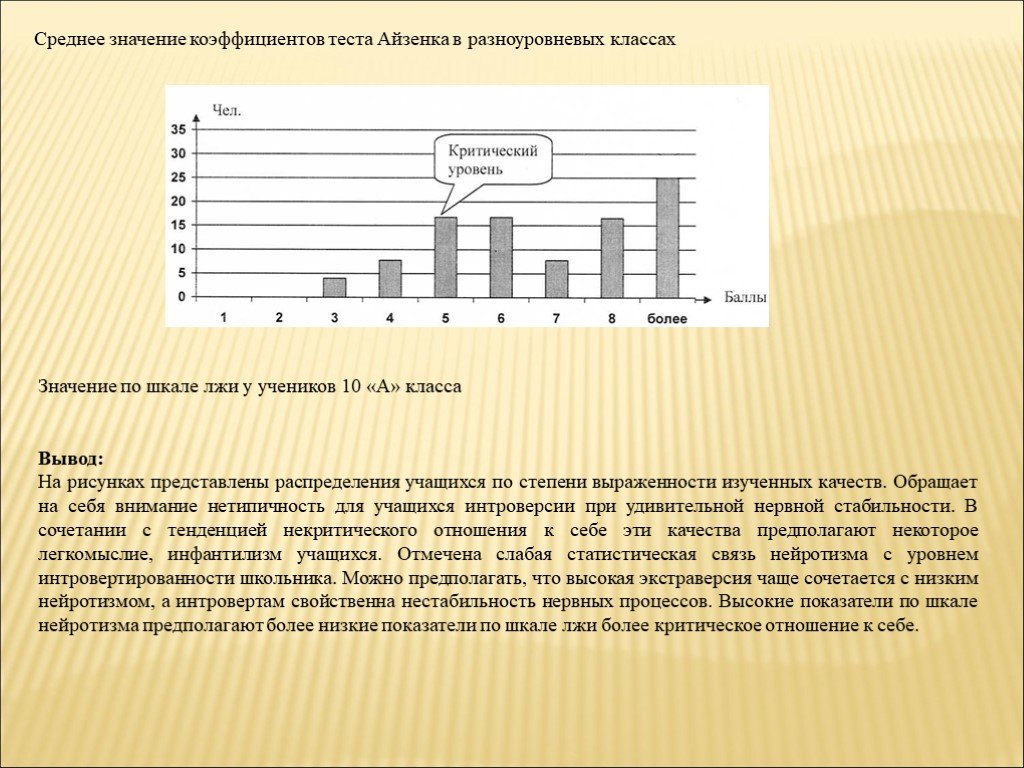 Тест распределения. Айкью по тесту Айзенка шкала. По результатам заключения теста Айзенка. Вывод по тесту по Айзенка. Обработка результатов теста Айзенка.