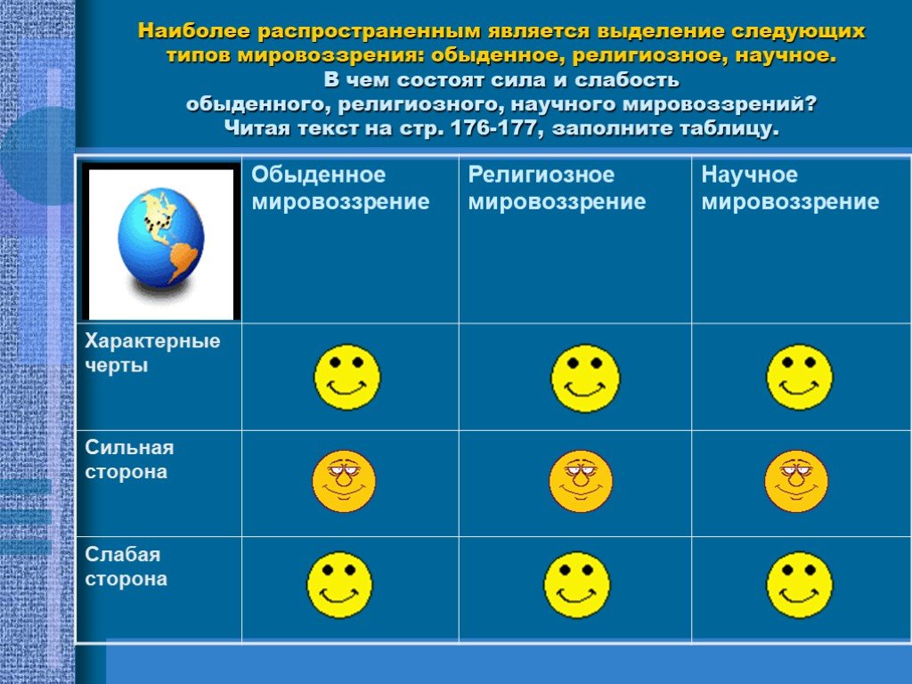 Мировоззрение обыденное религиозное научное. Плюсы научного мировоззрения. Мировоззрение житейское религиозное и. Слабостью обыденного мировоззрения является:.