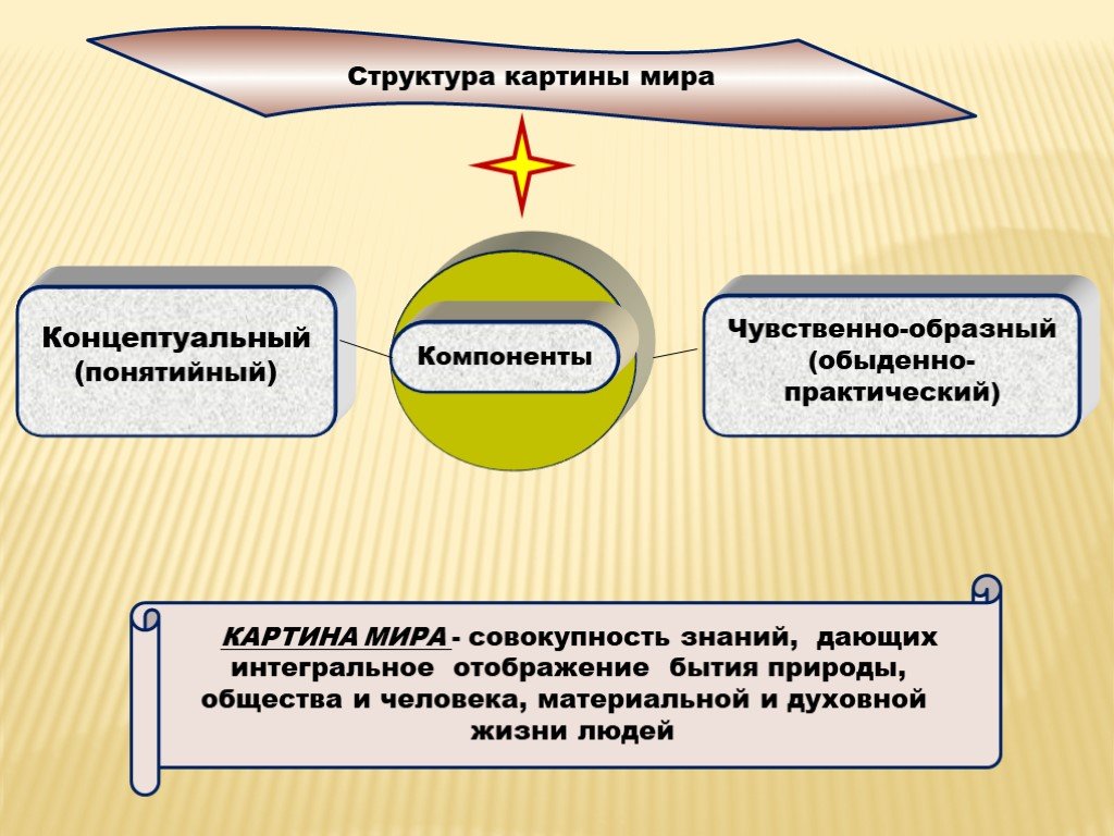 Концептуальные компоненты