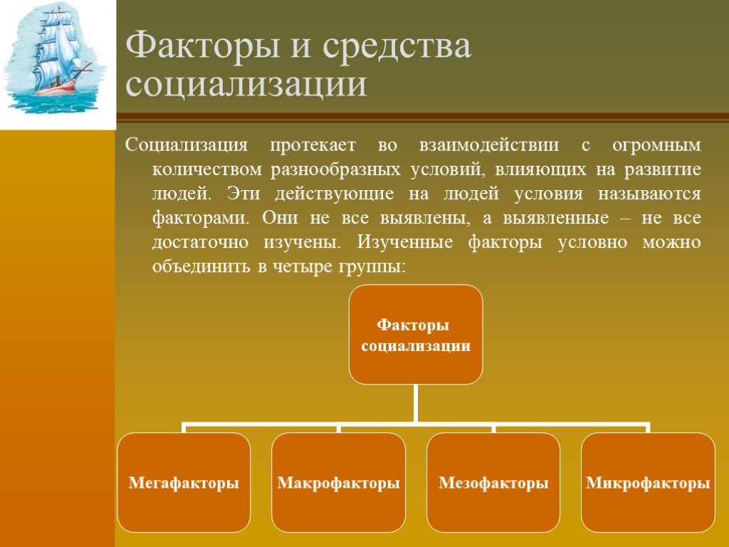 Картинки факторы социализации