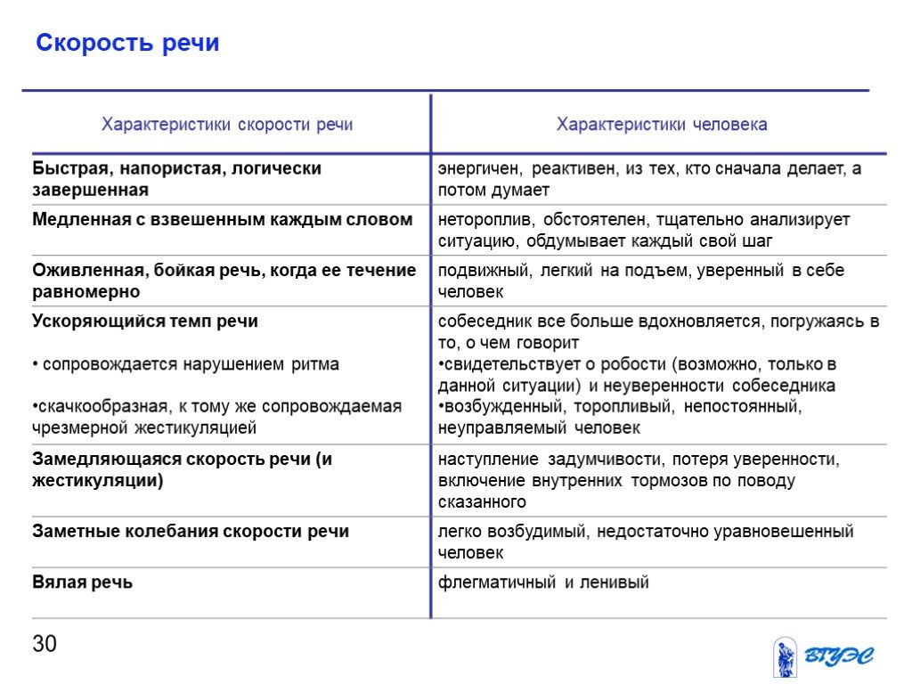 Основные характеристики речи. Особенности речи человека. Характеристика речи человека. Речевые особенности человека. Особенности человеческой речи.