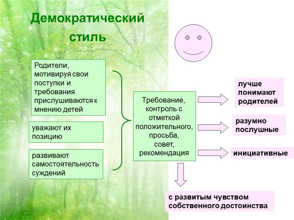 Основные Стили Воспитания В Семье