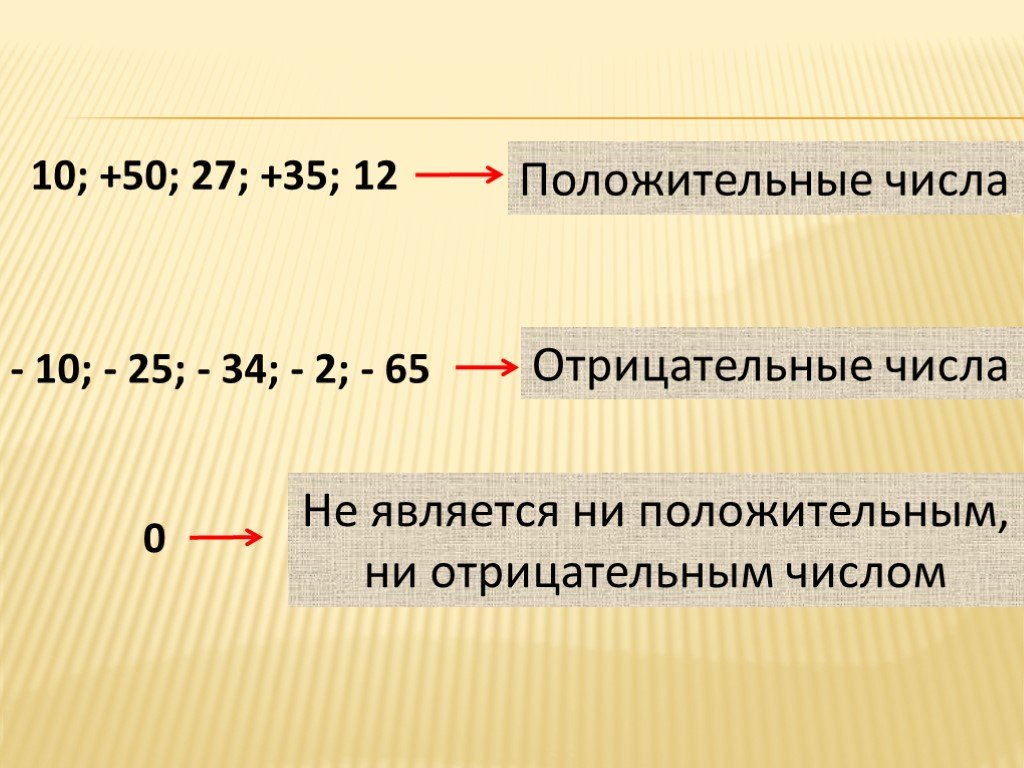 Является отрицательной. Положительные числа. Положительные и отрицательные числа. Отрицательные числа. Какие числа называются положительными.