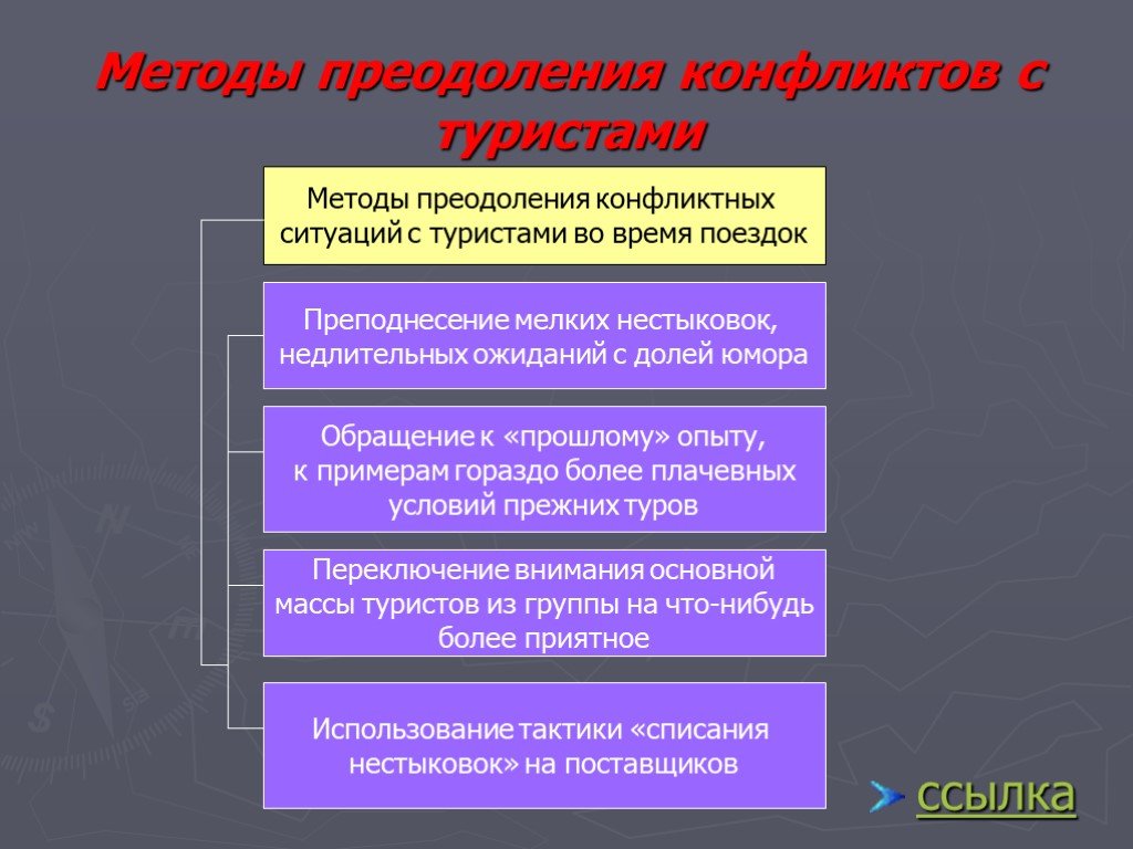 Тематика проблематика идея своеобразие конфликта