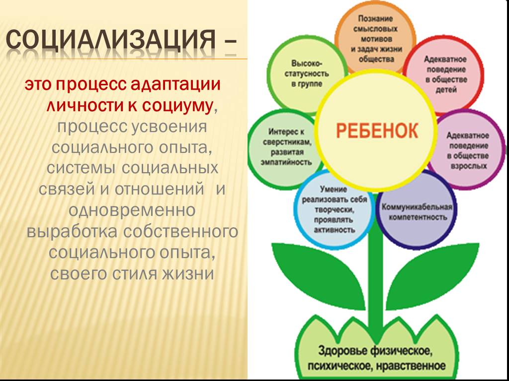 Формирование социально значимых и интегративных ценностей молодежи. Социализация это процесс адаптации личности к социуму. Социализация личности ребенка. Социализация в ДОУ. Социализация это в педагогике.