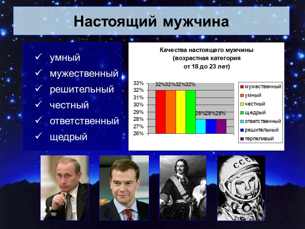 Настоящие качество. Понятие настоящий мужчина. Качества умного мужчины. Понятие настоящий человек. Термины настоящий человек.