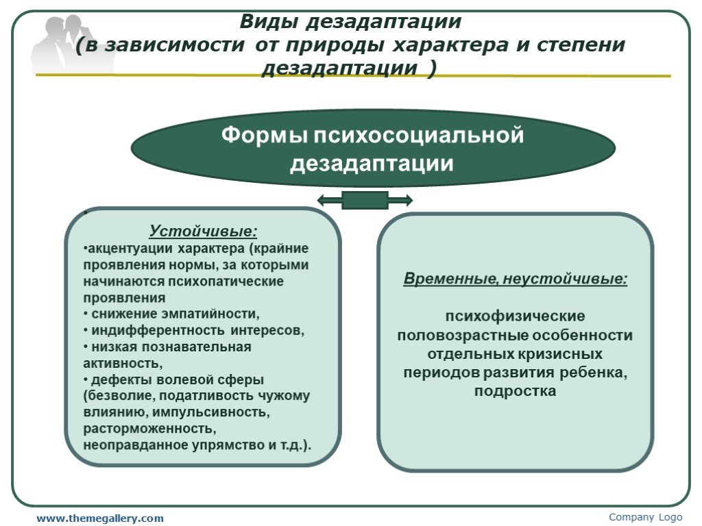 Социальная дезадаптация. Формы социальной дезадаптации. Формы проявления социальной дезадаптации. Формы психосоциальной дезадаптации. Устойчивые формы психосоциальной дезадаптации.