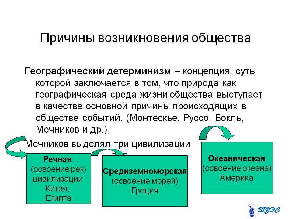 Происхождение общества. Причины возникновения общества. Географический детерминизм. Концепция географического детерминизма. Географический детерминизм в философии.