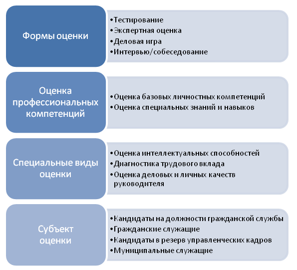 Какими методами вы работаете. Оценка личностных качеств сотрудника. Оценка компетенций пример. Оценка компетенции сотрудника. Оценка компетенций персонала.