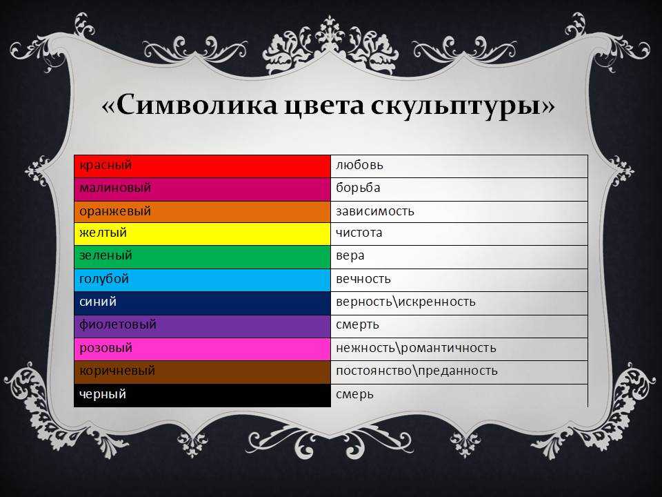 Что значат коричневый. Символика цвета. Символ цвета. Что символизируют цвета. Цвета в геральдике.